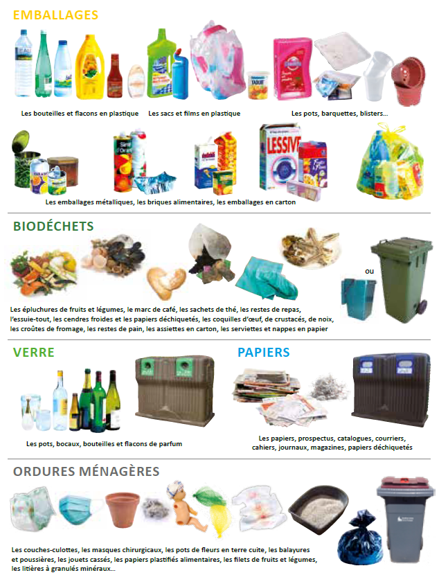consignes de tri